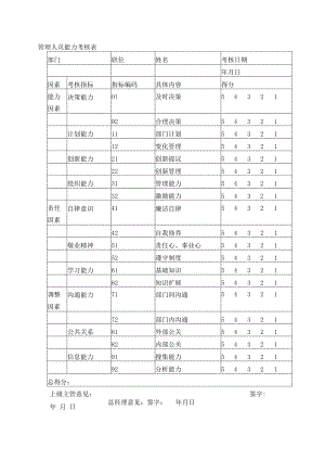 管理人员能力考核表.docx