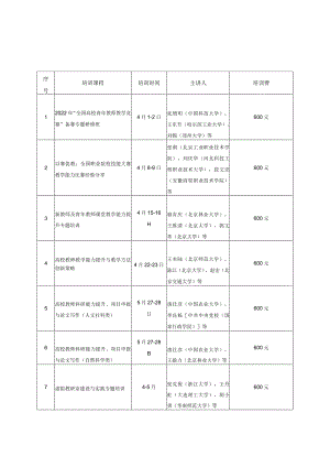 2022上半年同步直播培训课程表.docx