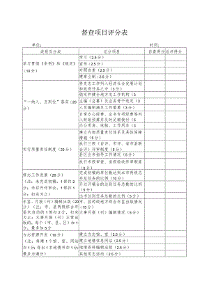 督查项目评分表.docx