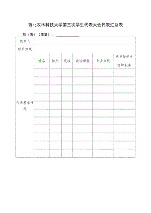 西北农林科技大学第三次学生代表大会代表汇总表.docx