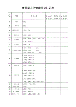 质量标准化管理检查汇总表.docx