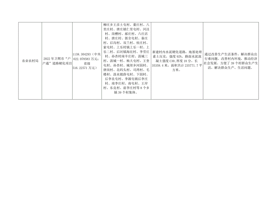 2023年项目绩效目标批复表.docx_第2页