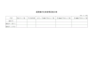 蔬菜集约化育苗情况统计表.docx