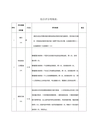 综合评分明细表.docx