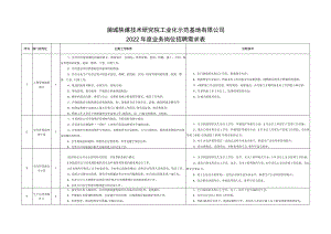 蒲城陕煤技术研究院工业化示范基地有限公司2022年度业务岗位招聘需求表.docx