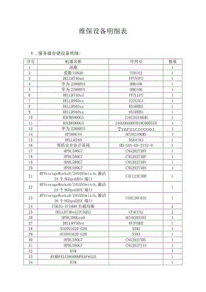 维保设备明细表.docx
