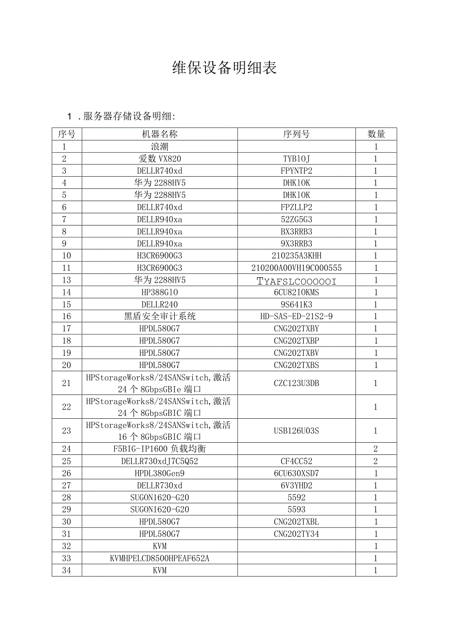 维保设备明细表.docx_第1页