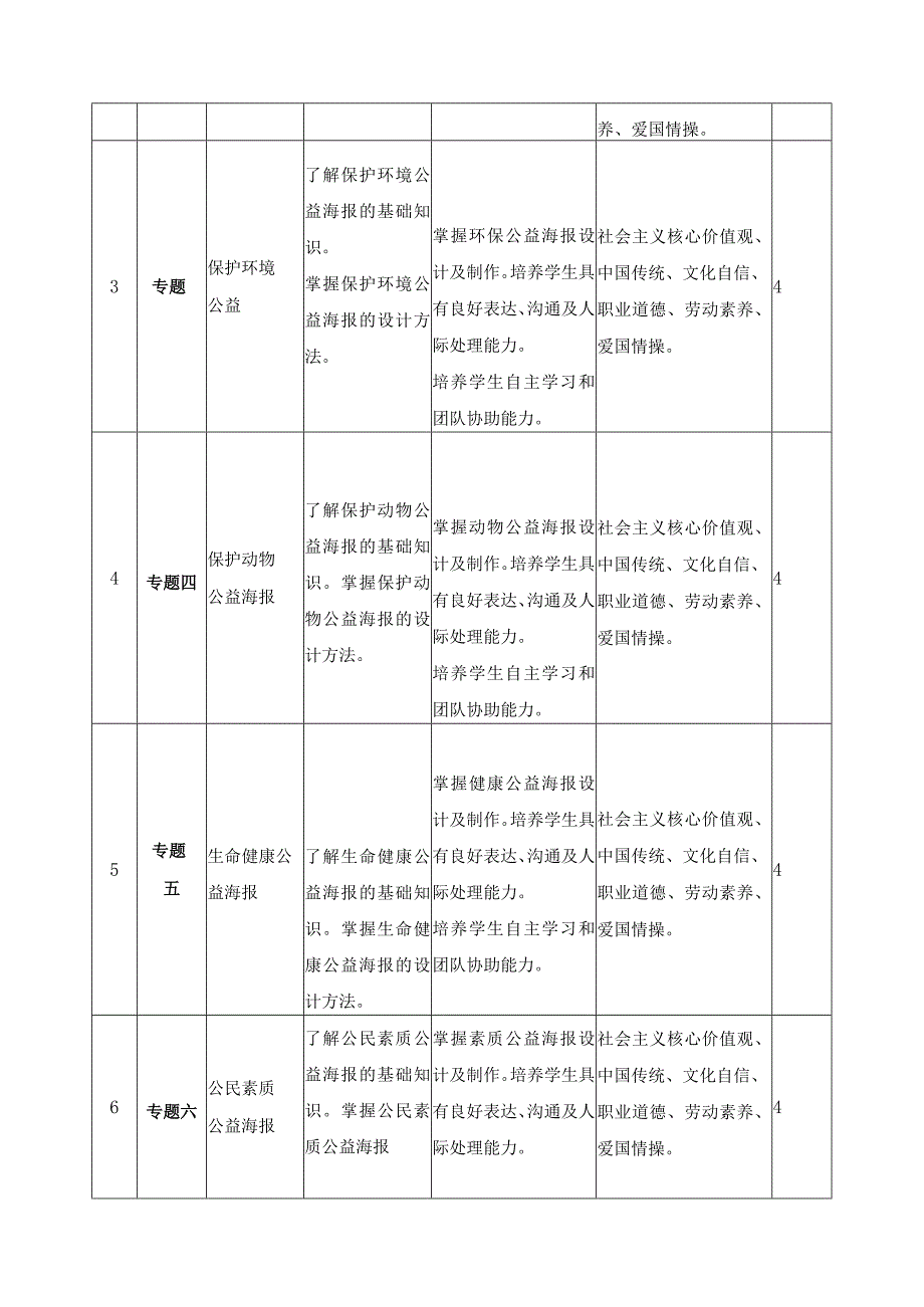 《海报设计》课程思政教学大纲.docx_第3页