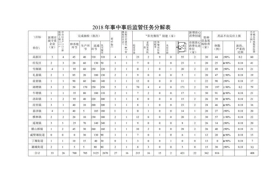 2018年事中事后监管任务分解表.docx_第1页