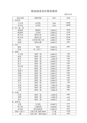 价格粮油副食品价格监测表.docx