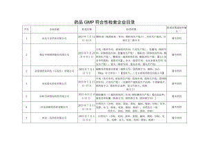 药品GMP符合性检查企业目录.docx