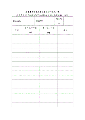 水务集团污水处理设备运行时数统计表.docx