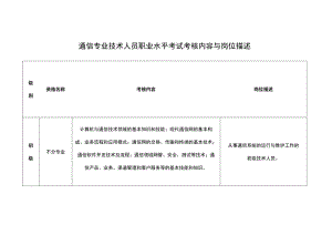 通信专业技术人员职业水平考试考核内容与岗位描述.docx