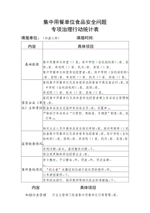 集中用餐单位食品安全问题专项治理行动统计表.docx
