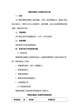 零售店管理人员绩效考核方案.docx