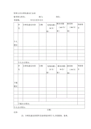 管理人员合理化建议汇总表.docx