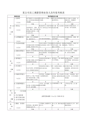 某公司员工调薪管理业务人员年度考核表.docx