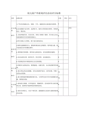 幼儿园户外游戏评比活动评分标准.docx