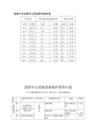房地产企业屋村工程消防考核标准.docx