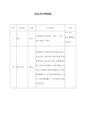 综合评分明细表.docx