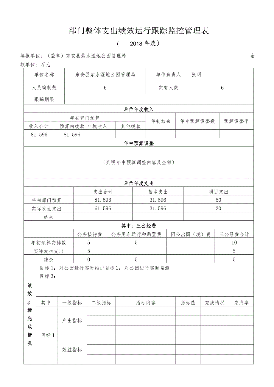 部门整体支出绩效运行跟踪监控管理表.docx_第1页