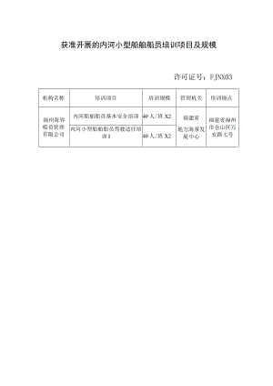 获准开展的内河小型船舶船员培训项目及规模.docx