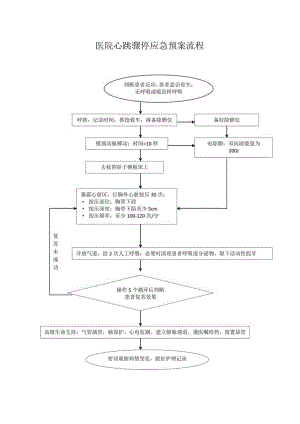 医院心跳骤停应急预案流程.docx