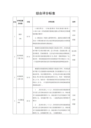 综合评分标准.docx
