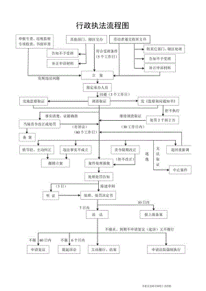 行政执法流程图.docx