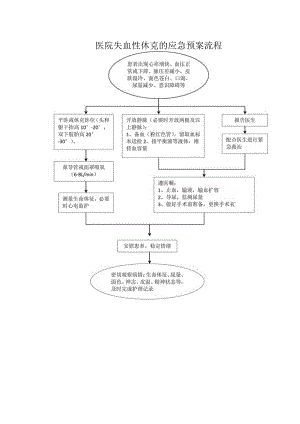 医院失血性休克的应急预案流程.docx