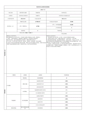 财政项目支出绩效目标填报表.docx