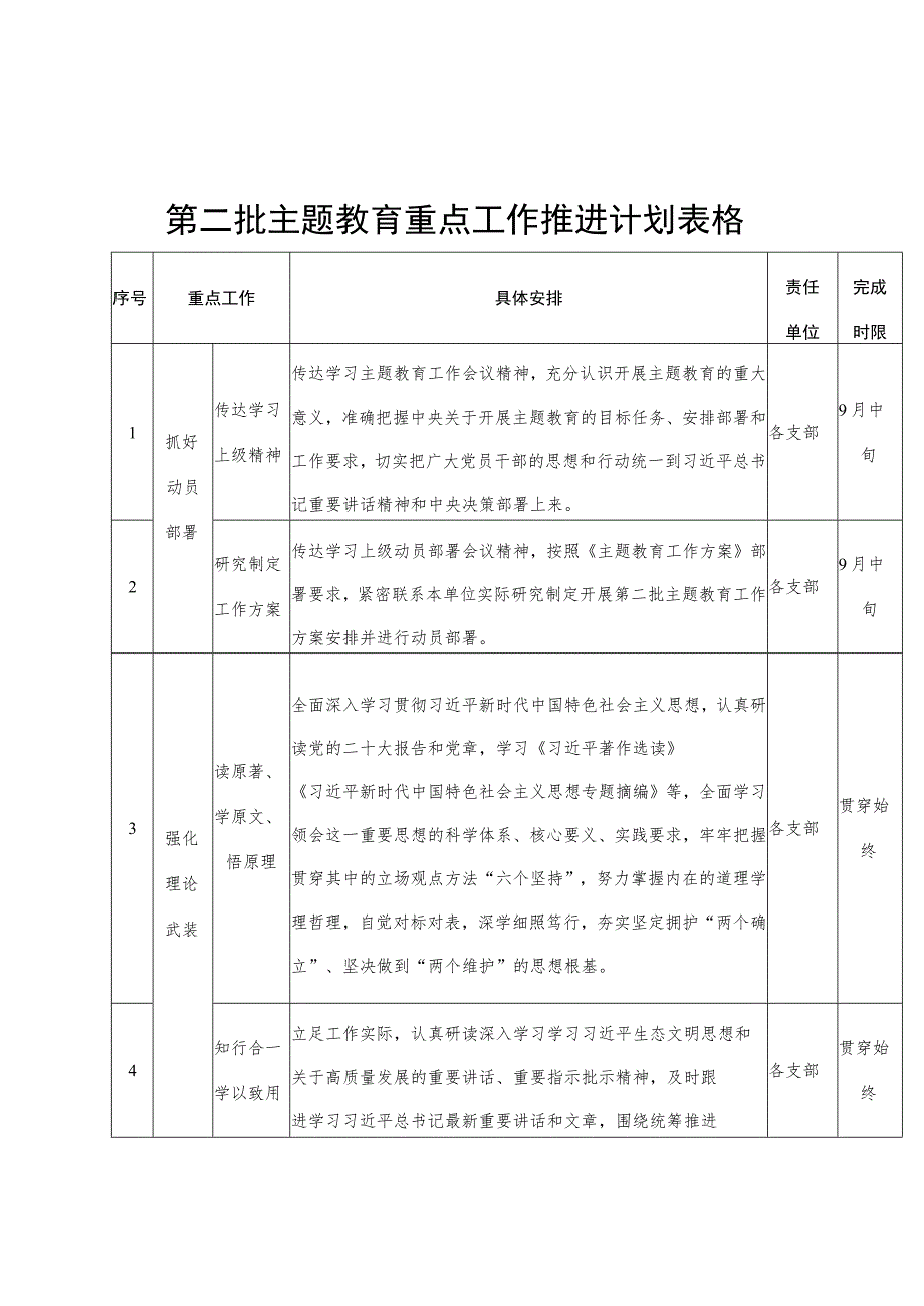 第二批主题教育重点工作推进计划表格措施.docx_第1页