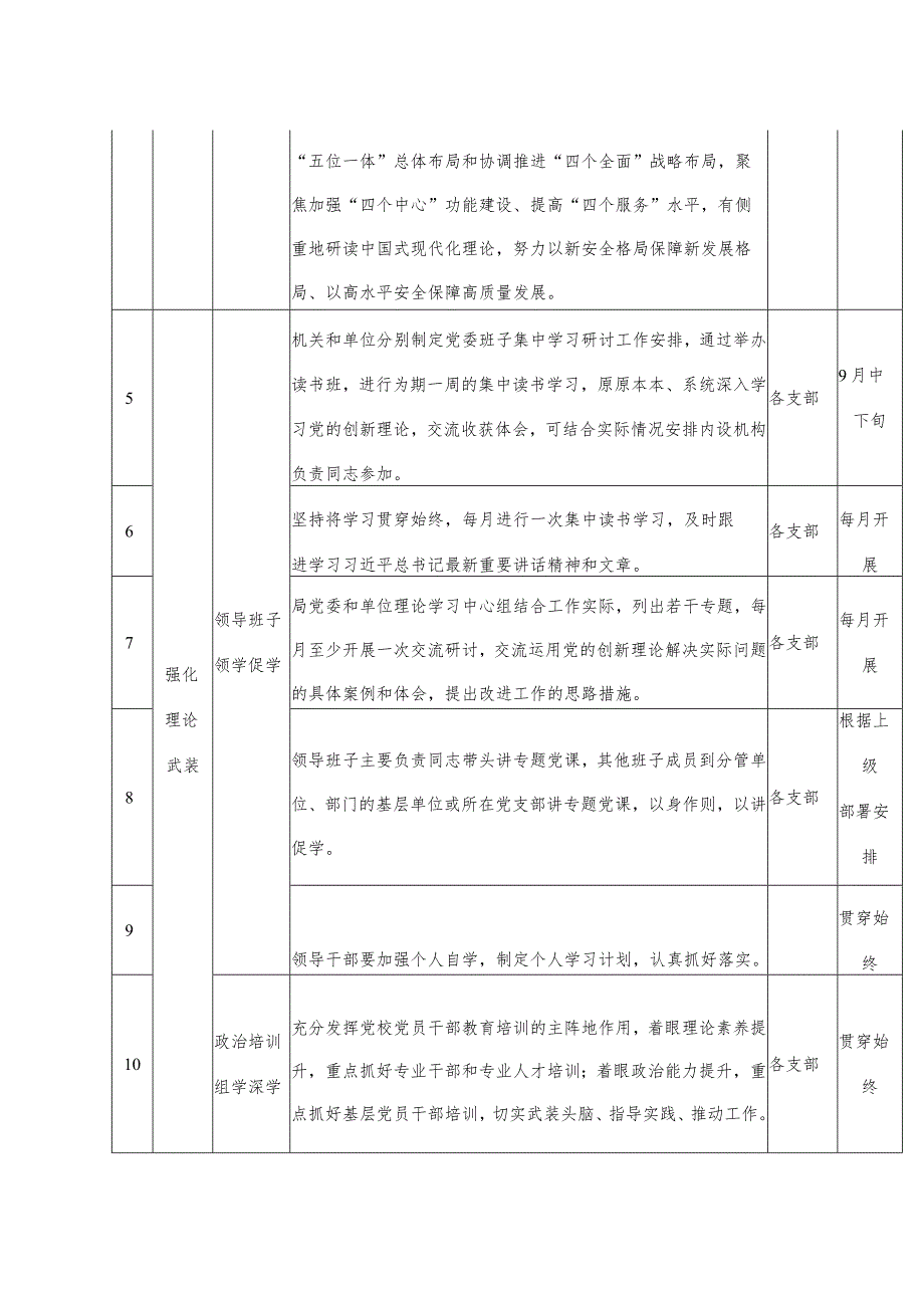 第二批主题教育重点工作推进计划表格措施.docx_第2页