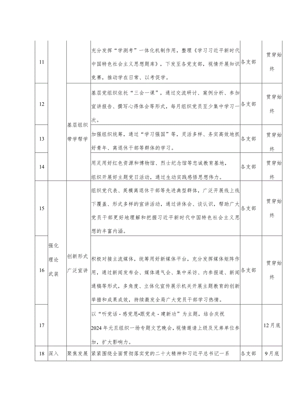 第二批主题教育重点工作推进计划表格措施.docx_第3页
