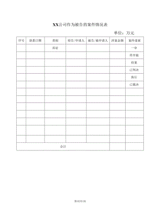 XX公司作为被告的案件情况表（2023年）.docx