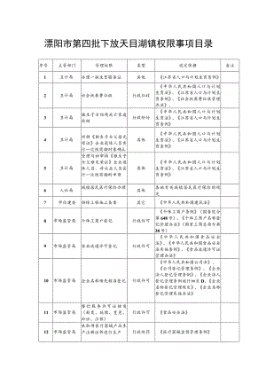溧阳市第四批下放天目湖镇权限事项目录.docx