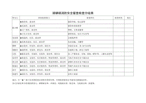 湖塘镇消防安全督查检查分组表.docx