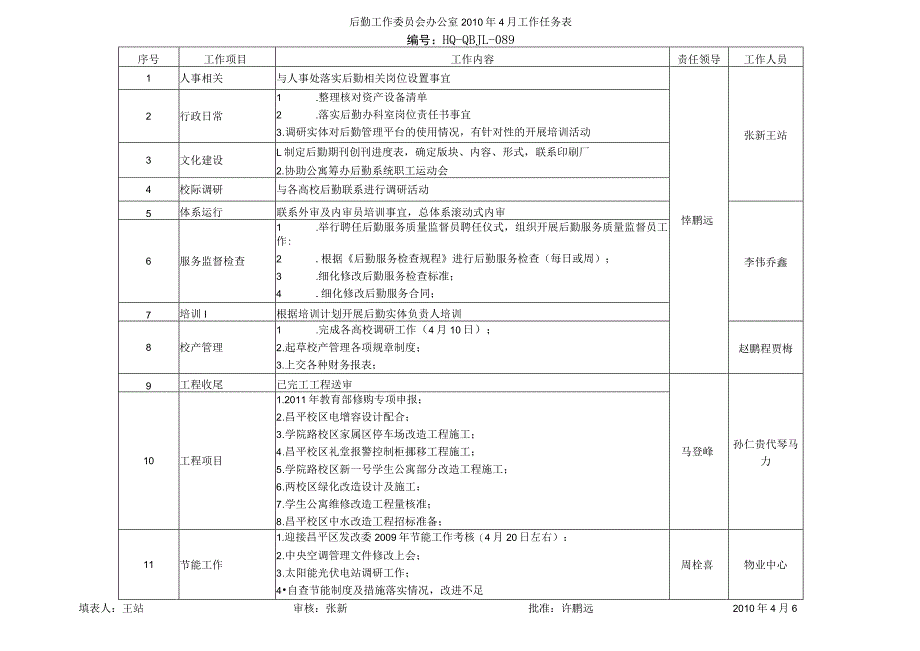 后勤工作委员会办公室2010年4月工作任务表.docx_第1页