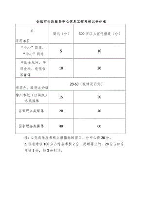 金坛市行政服务中心信息工作考核记分标准.docx