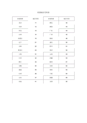 省别地区代码表.docx