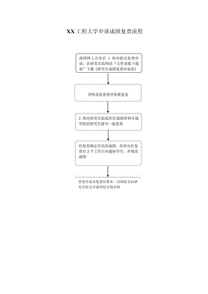 XX工程大学申请成绩复查流程.docx
