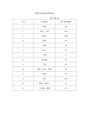 花都区水果种植规格标准.docx