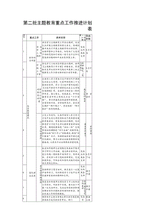 关于第二批主题教育重点工作推进计划表.docx