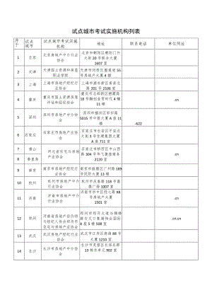 试点城市考试实施机构列表.docx