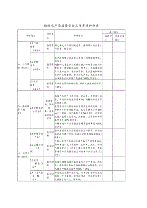 镇级农产品质量安全工作考核评分表.docx