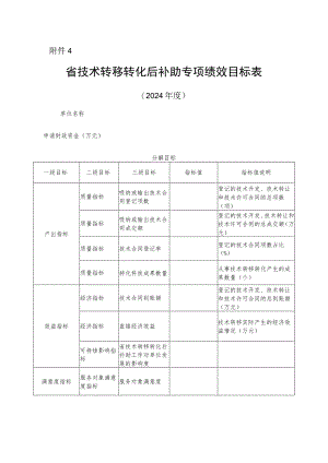 省技术转移转化后补助专项绩效目标表.docx