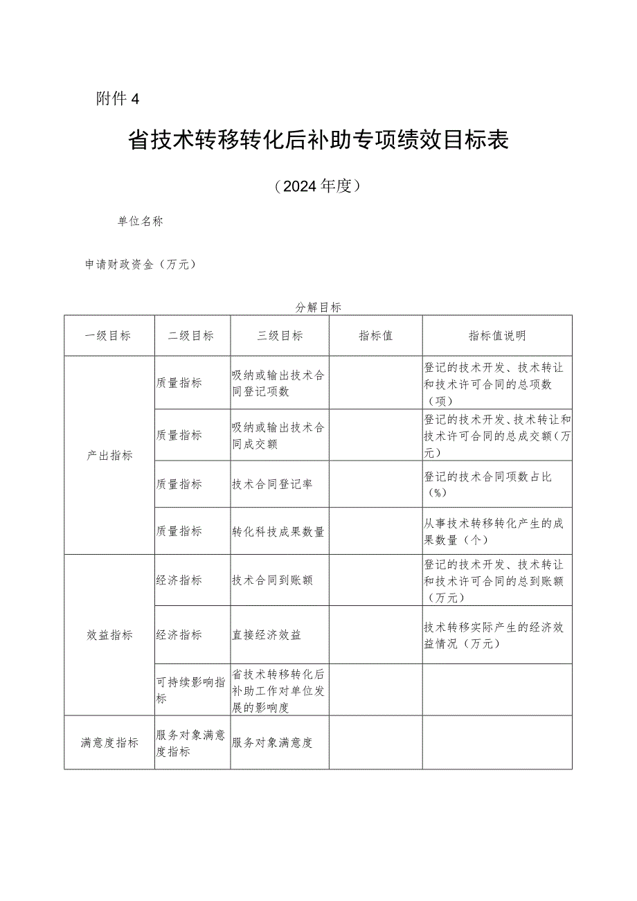 省技术转移转化后补助专项绩效目标表.docx_第1页