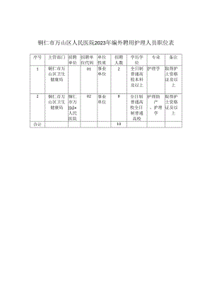 铜仁市万山区人民医院2023年编外聘用护理人员职位表.docx