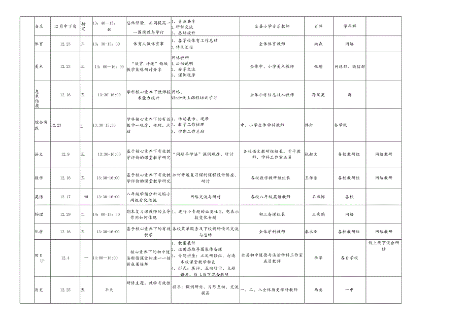 长海县教师进修学校2020年12月份研训活动计划表.docx_第2页