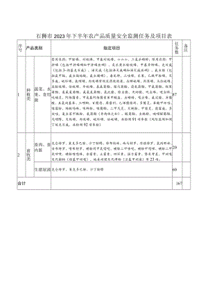 石狮市2023年下半年农产品质量安全监测任务及项目表.docx